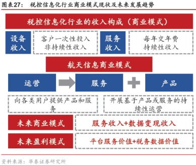智能2.0時代來襲 信息系統集成服務細分爆發在即
