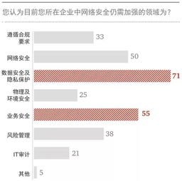 筑牢數據安全堤壩，金融行業刻不容緩——論數據泄露的根源與應對