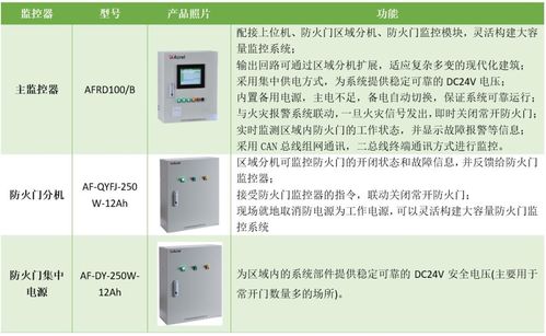 安科瑞防火門監控系統在工廠的應用與網絡化創新